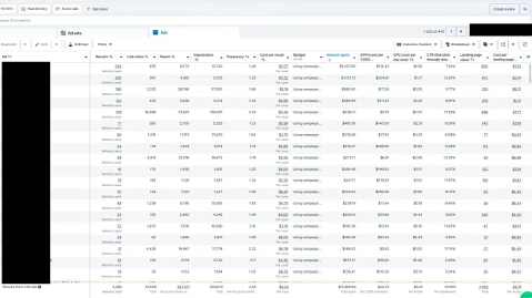 Meta Ads — $11,963.80 spend and $5.24 per registration