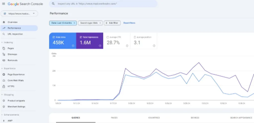 Google Search — 458K clicks