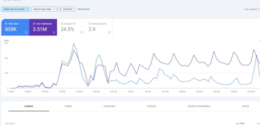 SEO / Google Search Console