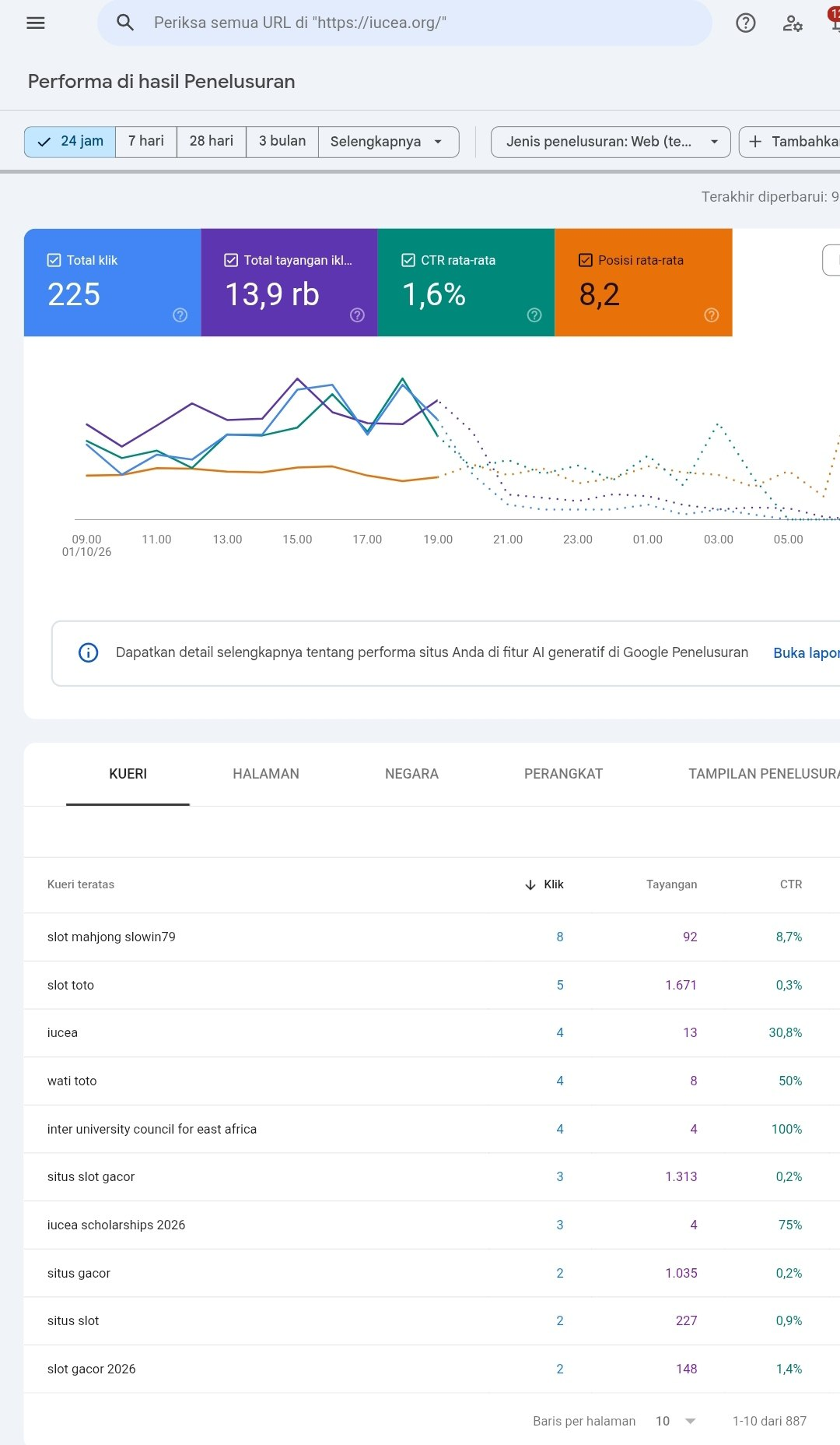 Google Search — 24-hour performance