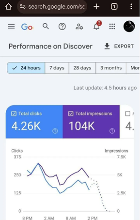 Google Discover — 24-hour performance
