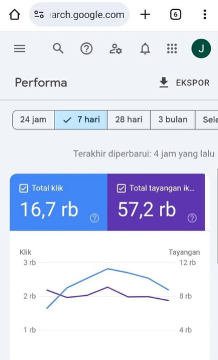 Google Search — 7-day performance